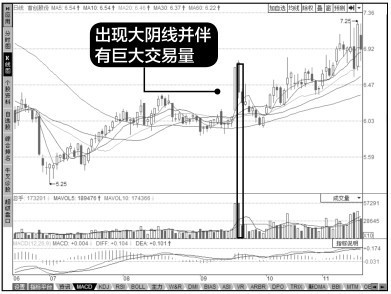 9.6 大阴线吉兆早知