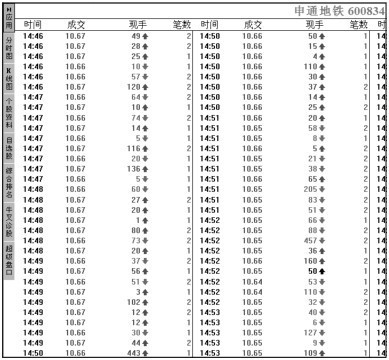 12.2 异动明细买卖法
