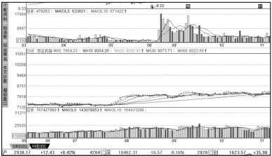 3.6 综合实战——查看个股和大盘指数的实时行情