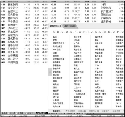 3.5 创业板股市行情分析