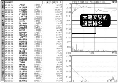 12.6 大宗交易的选股战术