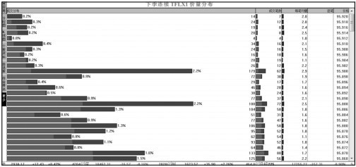 3.4 分析股指期货行情