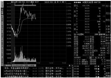 2.4 板块分析