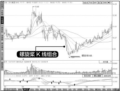 9.3 螺旋桨K线出现后的操作