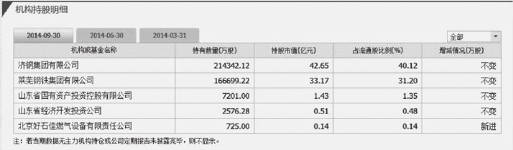 3.2 在软件中查看基本面资料