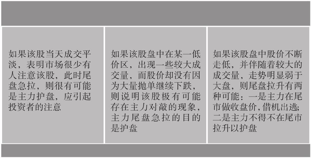 2.3 解读不同时段的盘口语言