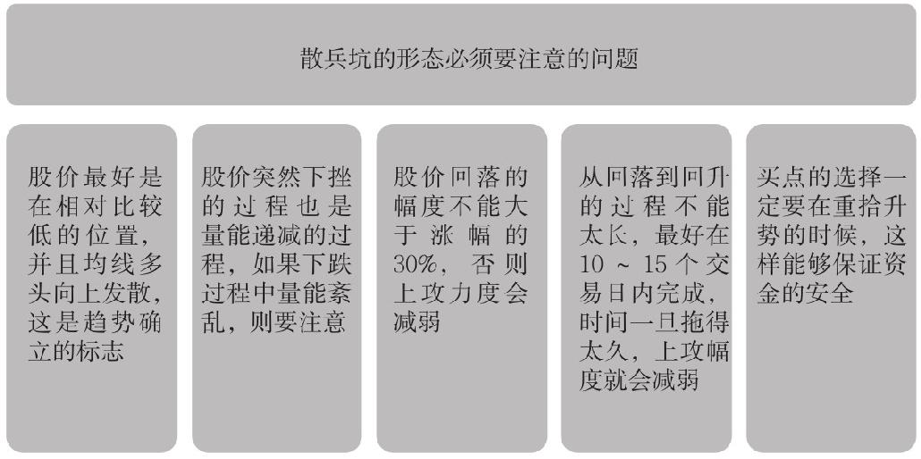 8.5 万金难求散兵坑