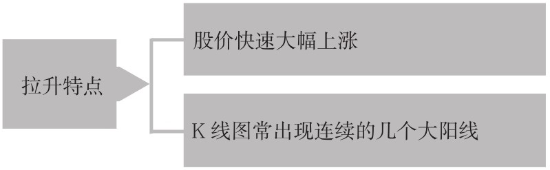 6.1 认识庄家