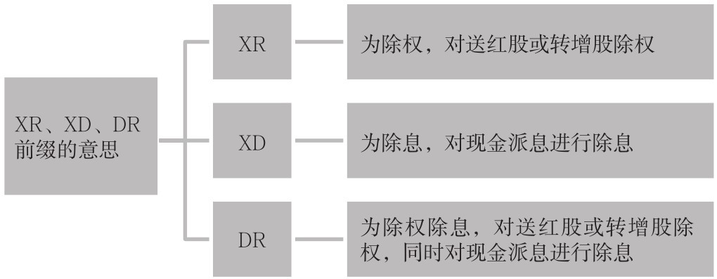 1.3 股市常用术语
