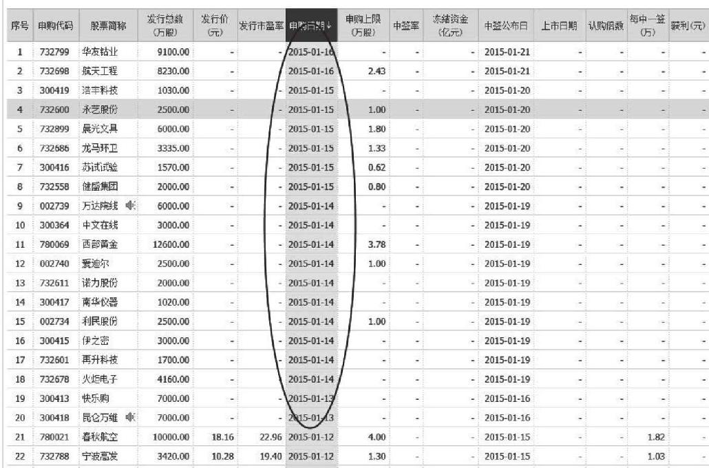 9.5 新股收益