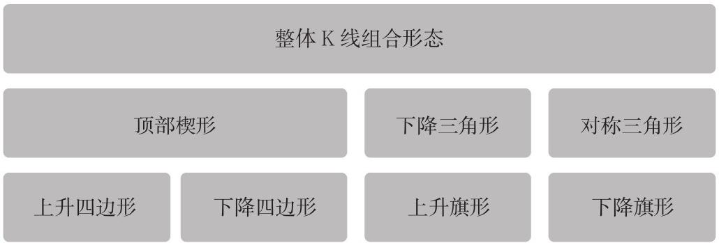 4.3 K线组合形态
