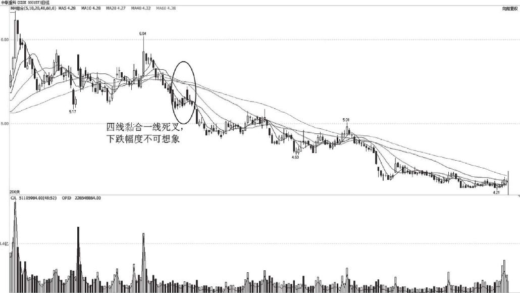 8.3 四线黏合一线金叉