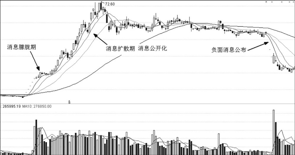第25章 消息面与买点