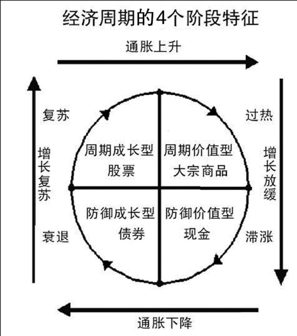 第16章 板块现象与买点