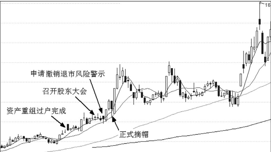 第9章 估值定买点