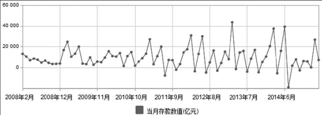 第6章 反向指标与买点