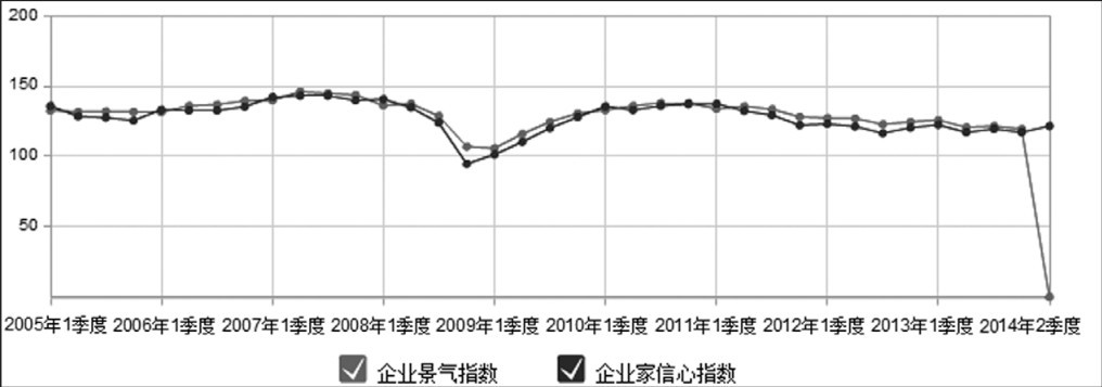 第5章 宏观数据与买入时机