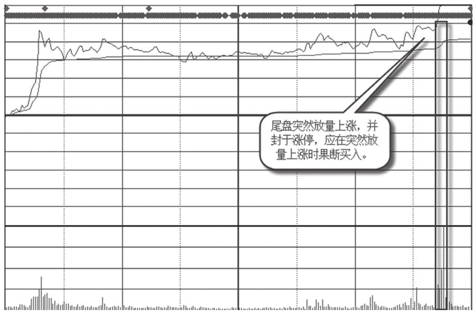 5.1 容易出现涨停的时间段