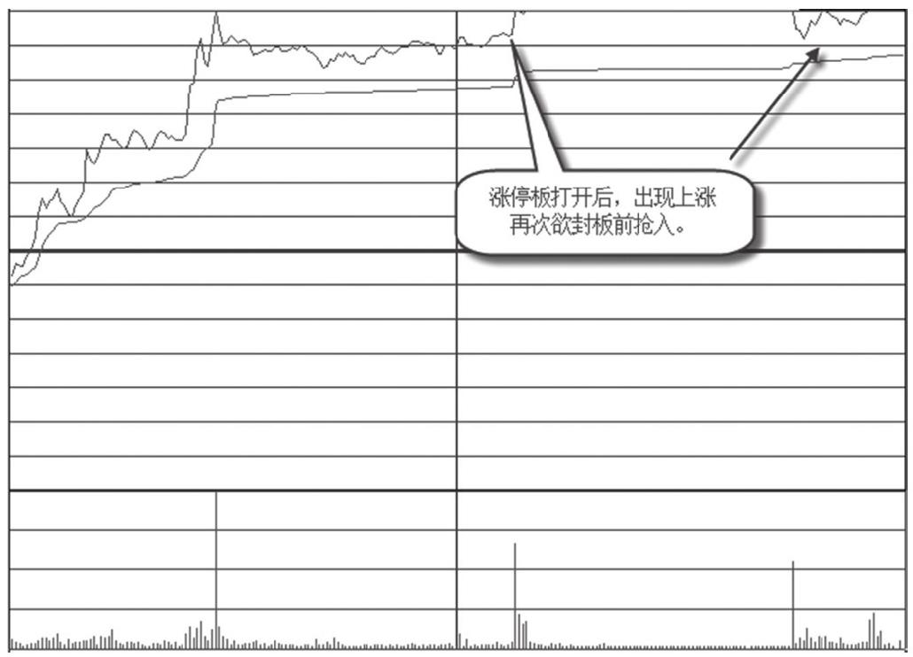 5.4 涨停方式