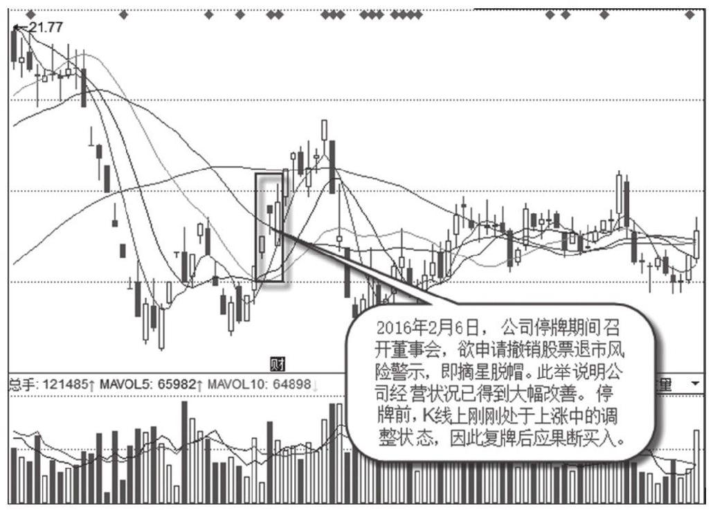 3.3 个股利好