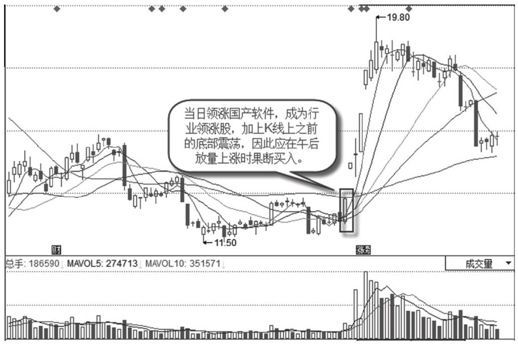4.1 容易引发涨停的股票类型