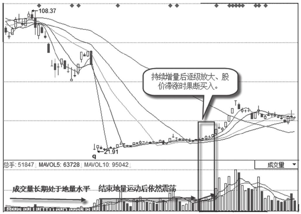 7.2 极端量抓涨停