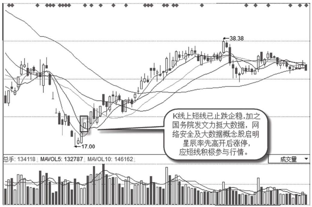 3.1 外部因素