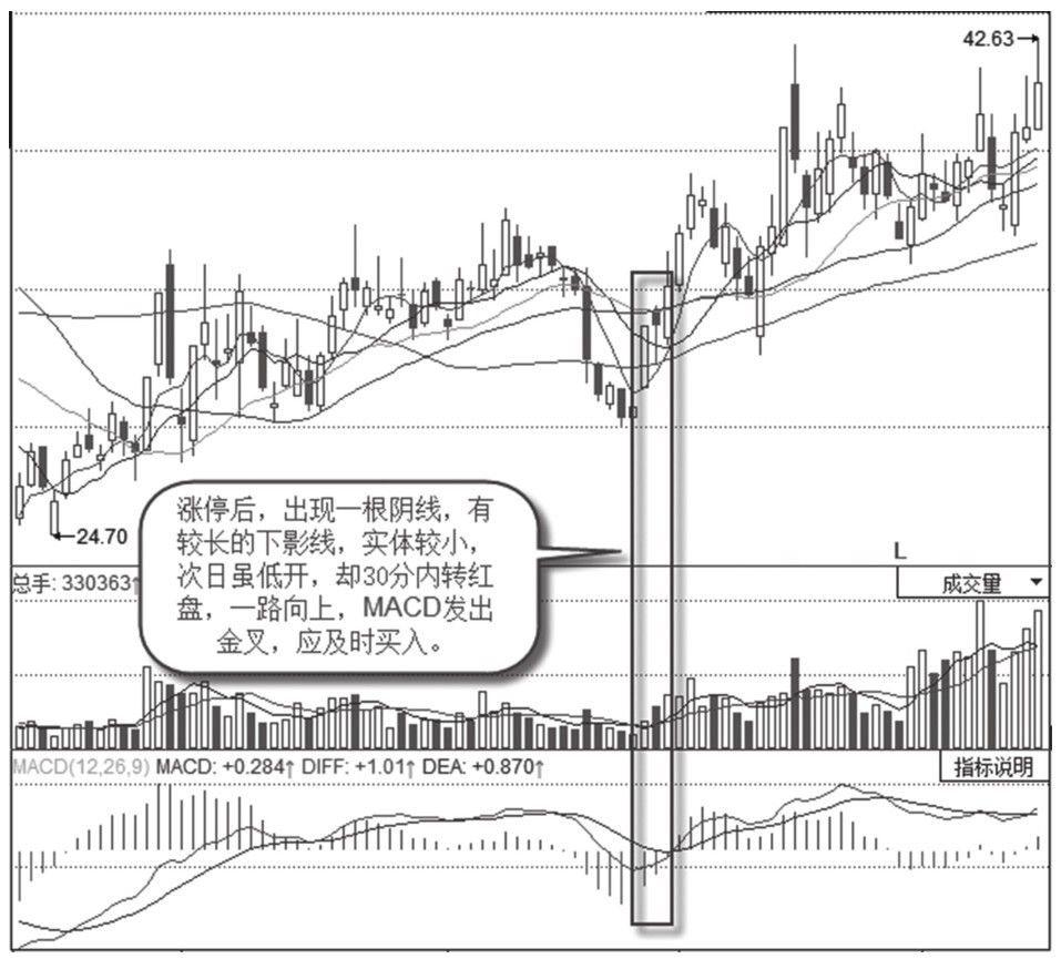 9.1 影线抓涨停