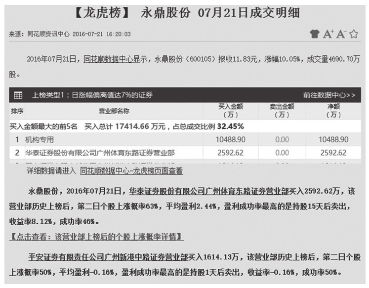 1.1 股票为什么会涨停