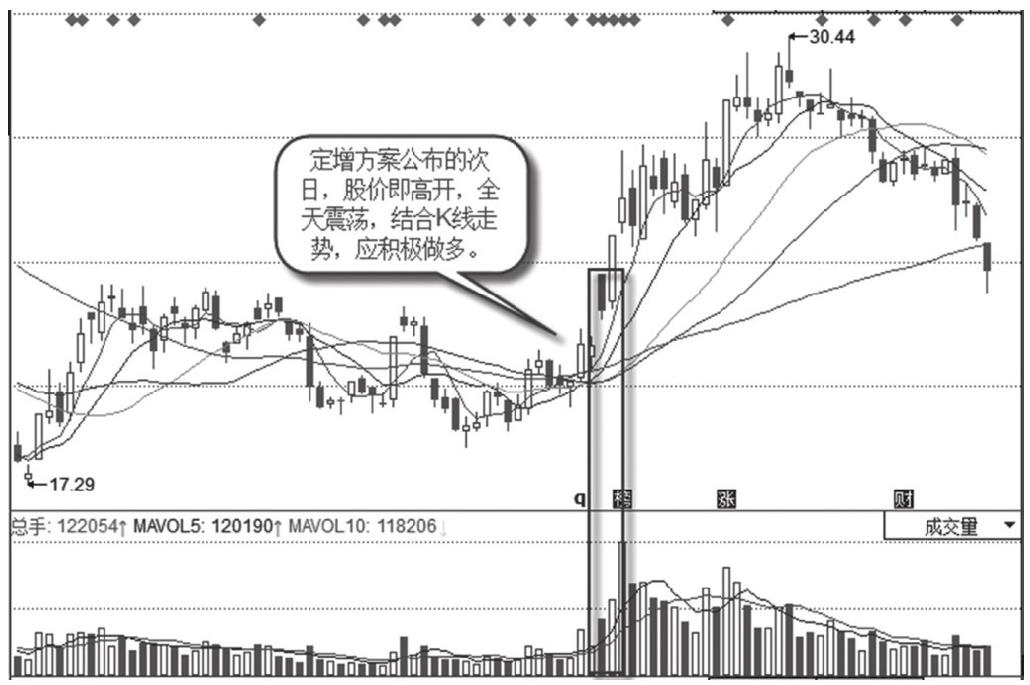 3.2 个股概念