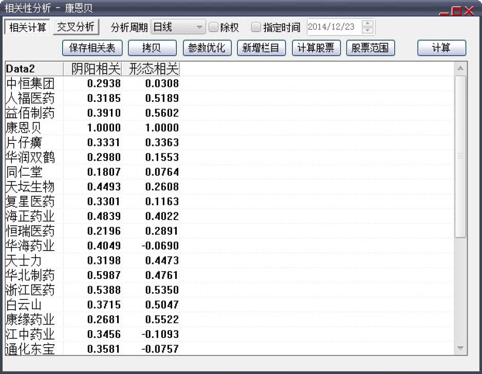 9.1　大智慧专业版新增分析工具