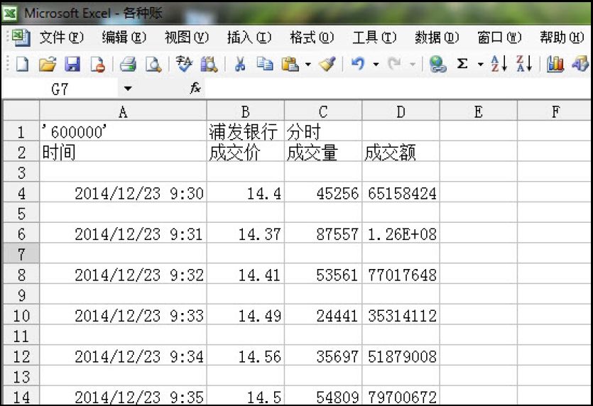 7.3　辅助分析工具