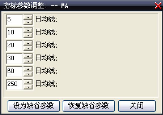 7.1　使用技术指标
