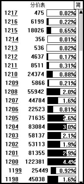 2.3　认识交易盘口