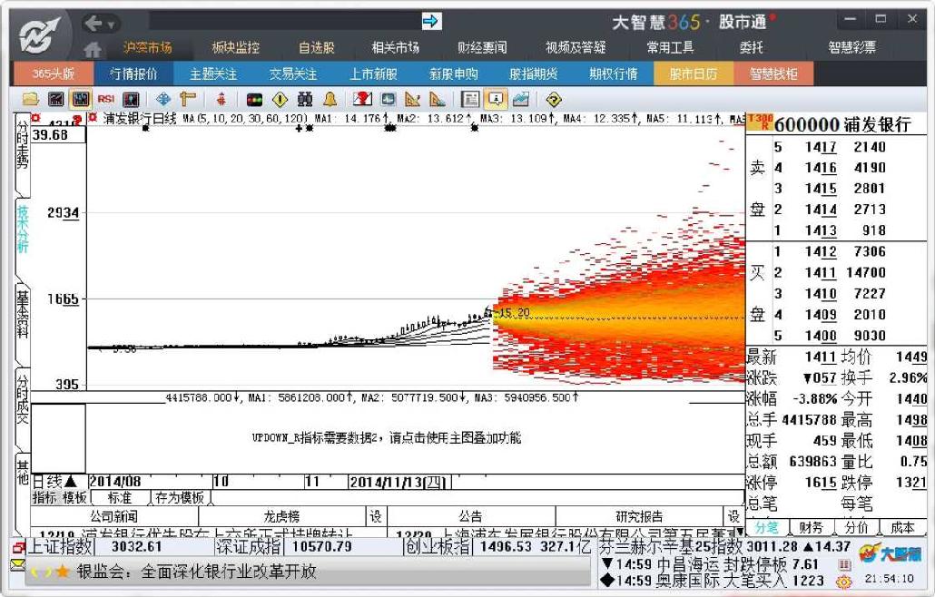 9.1　大智慧专业版新增分析工具