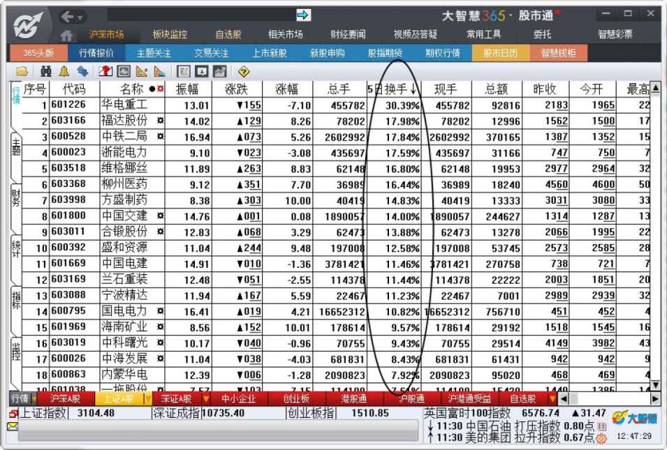 6.2　行情报价