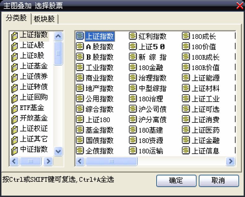6.3　个股行情分析