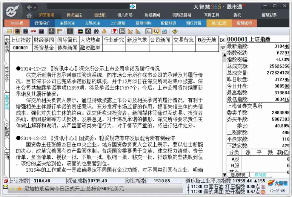 6.1　大盘分析