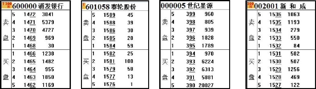 1.1　第一次亲密接触