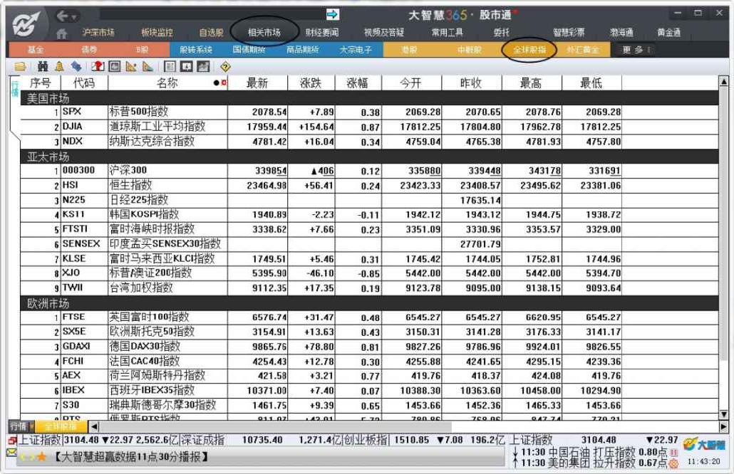 5.2　大智慧软件的使用