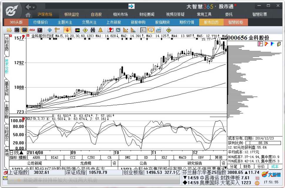 7.2　移动成本分布