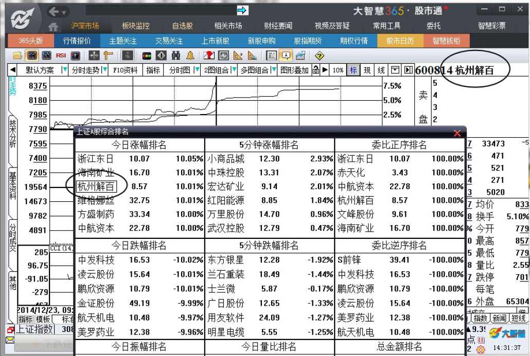 6.5　综合排名