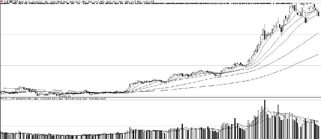 10.4　上证50ETF（510050）