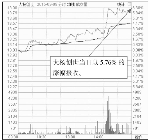5.1 盘中看盘要点