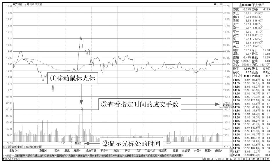 1.1 认识分时图