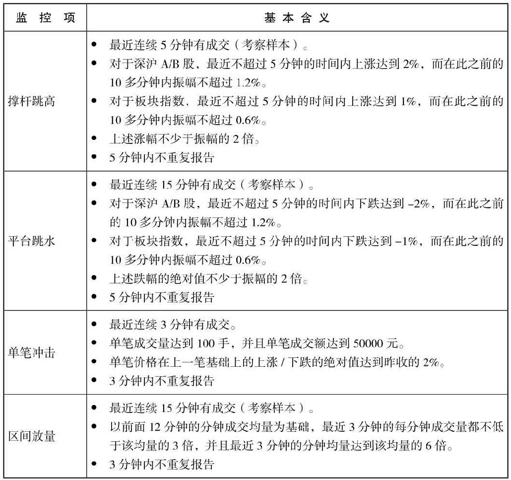 2.2 解读分时图盘口信息
