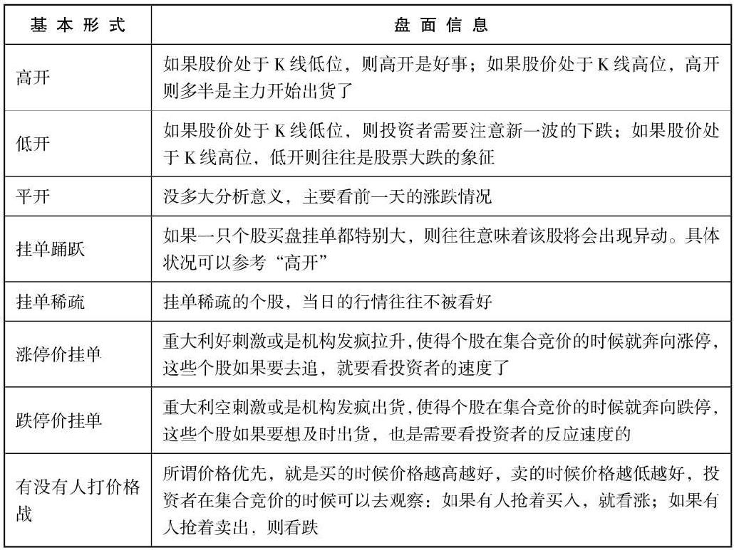 2.3 解读分时图技术指标