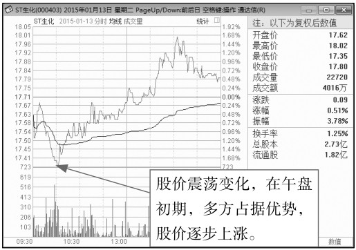 4.1 开盘基础看点