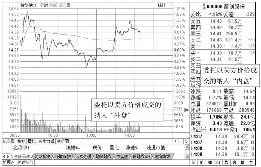 1.2 分时图的关键术语