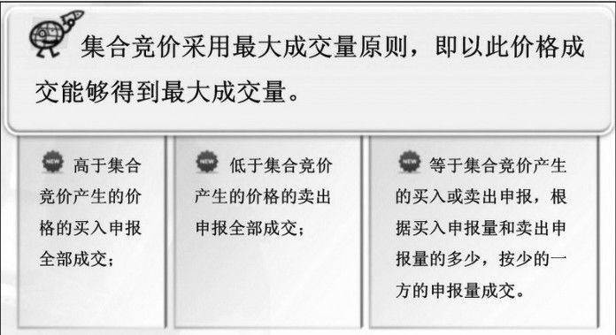 4.1 开盘基础看点